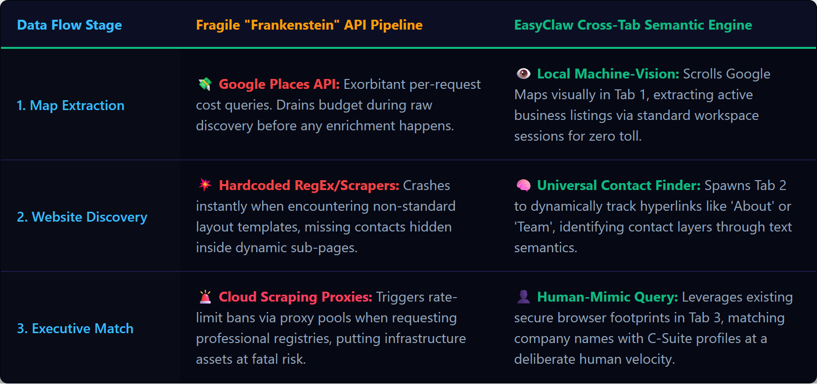 B2B Lead List Multi Source Comparison Table