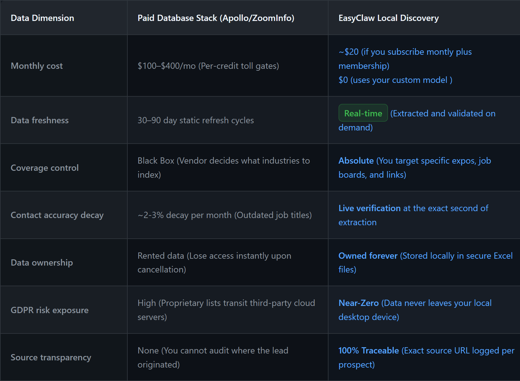 Free B2B Lead Generation — AI-Generated Pipeline Script for Public Source Discovery