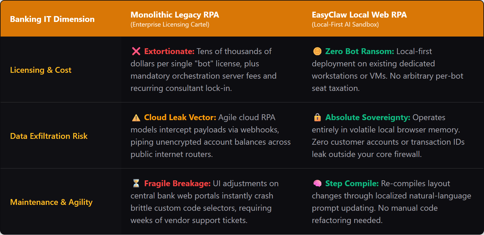 Banking Workflow Automation Comparison Table