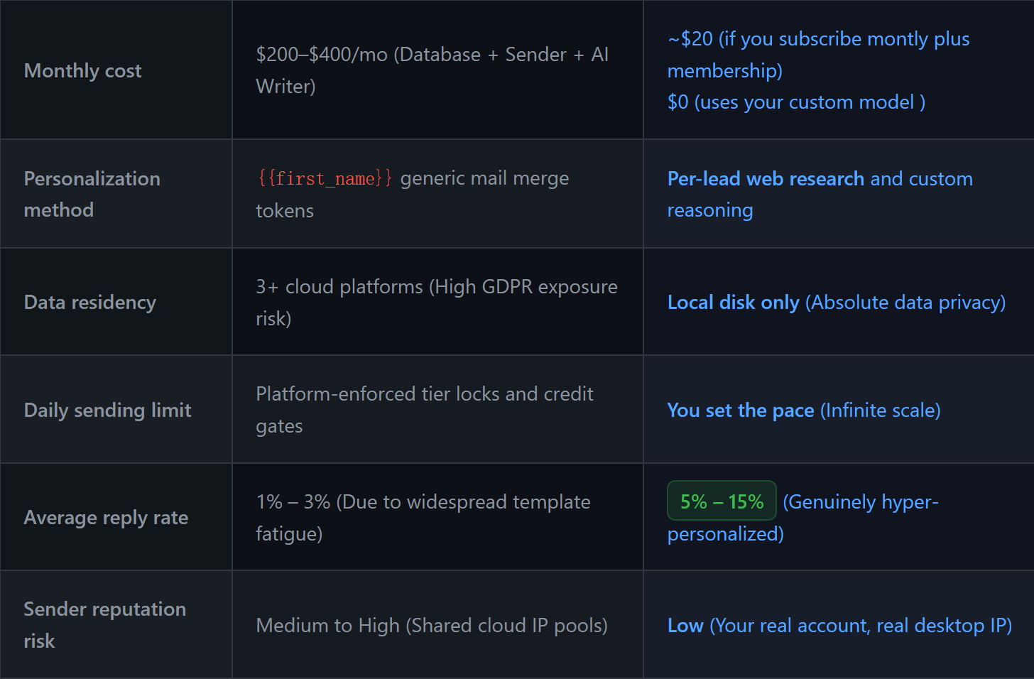 Cold Email AI Outreach Pipeline Script