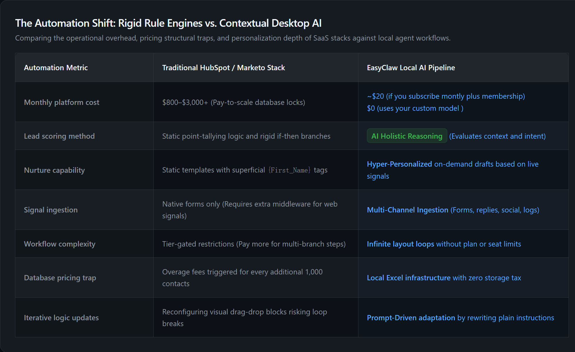 Demand Generation Automation — AI-Generated Pipeline Script for Multi-Channel Demand Capture