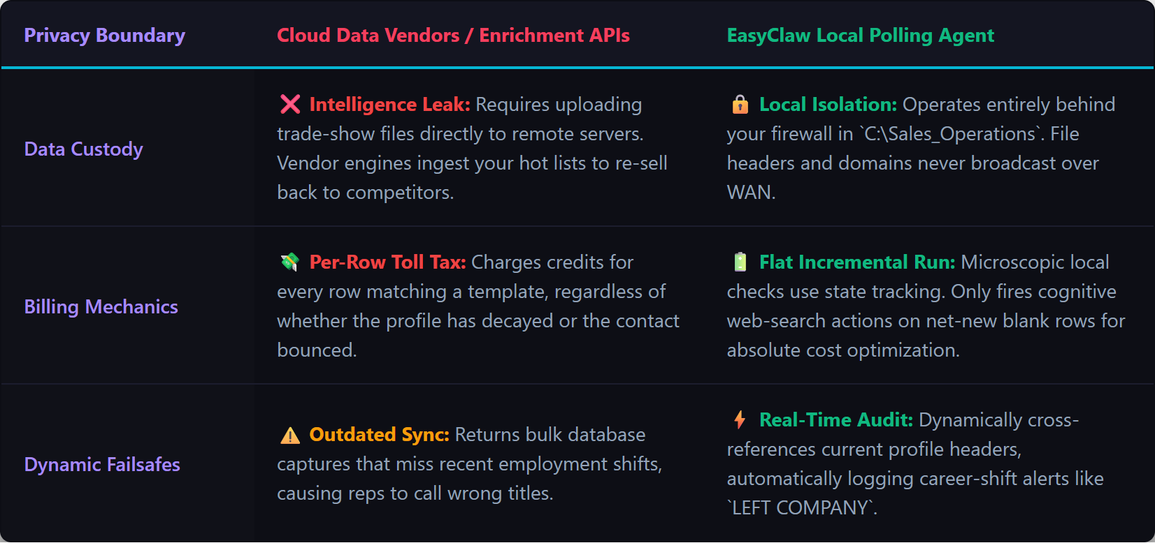 Lead Enrichment Verification Pipeline Script