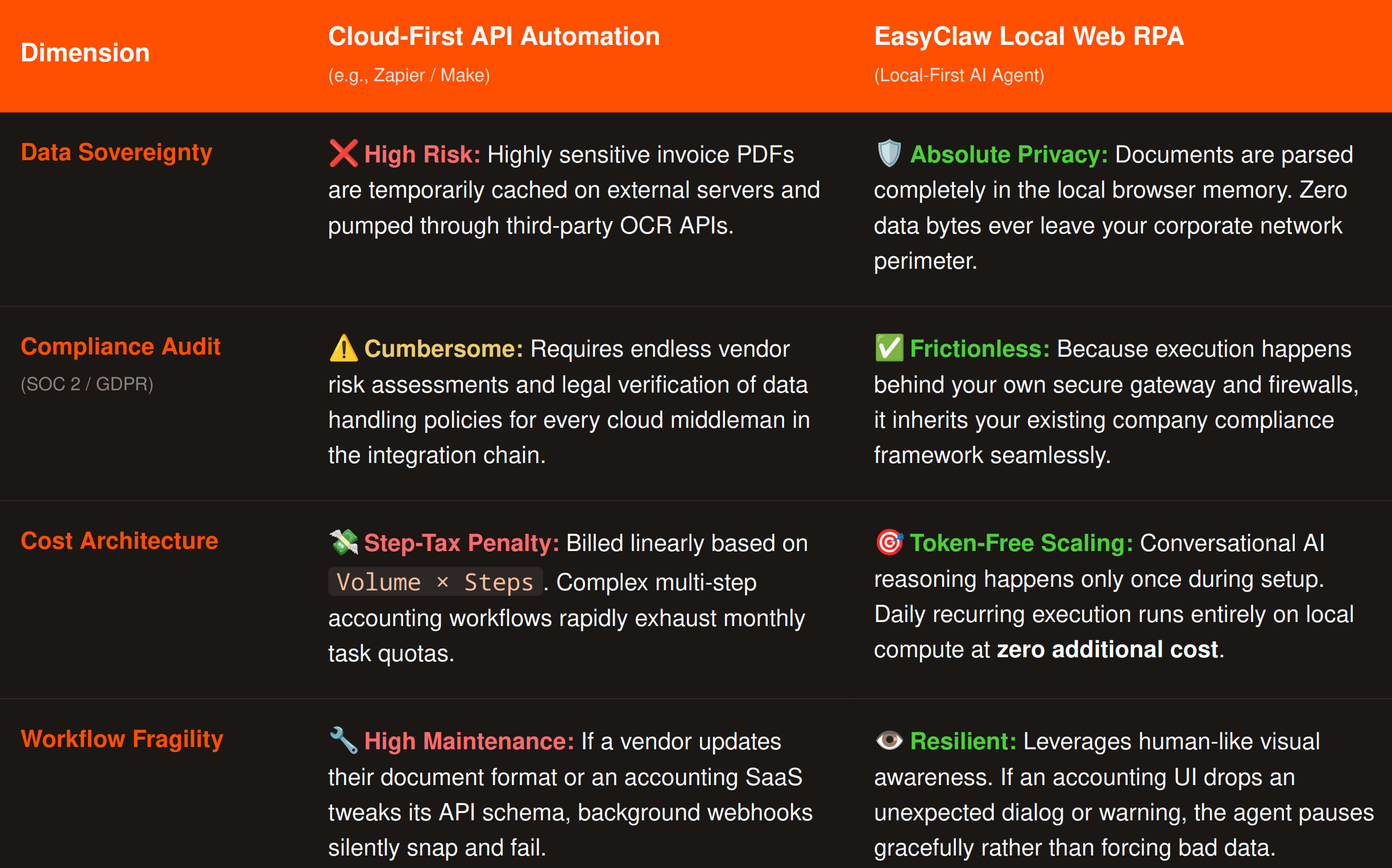 Invoice Processing Automation Comparison Table