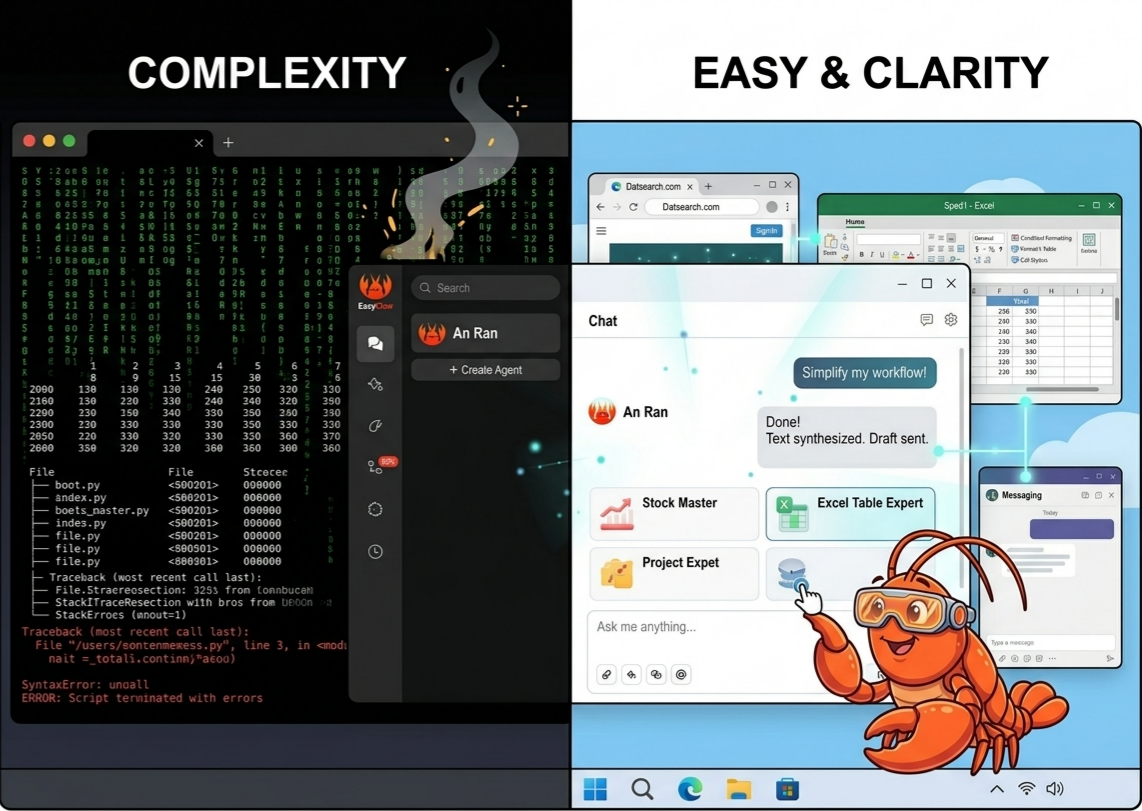 Terminal vs Desktop